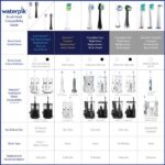 Змінні міжзубні насадки для щітки Waterpik Sensonic / Complete Care - Зображення 3